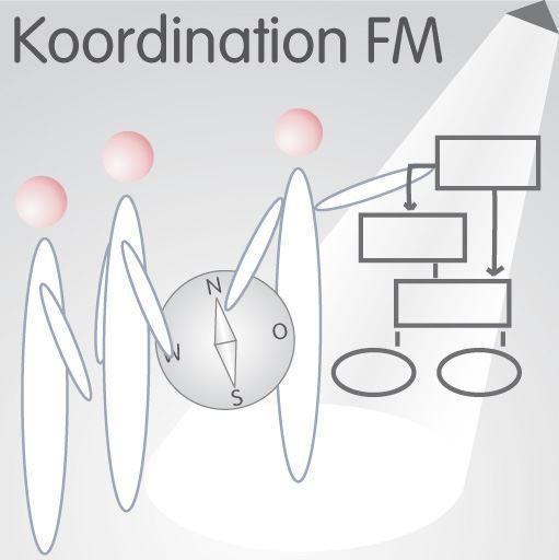 Koordination & Leitung im Facility Management Abbildung in der zwei Mitarbeiter einen Kompass halten und der Teamleiter auf ein Flussdiagramm zeigt