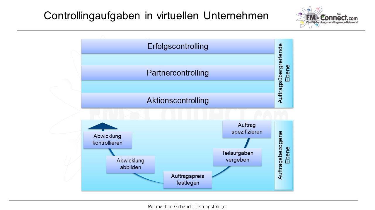 Controllingaufgaben 