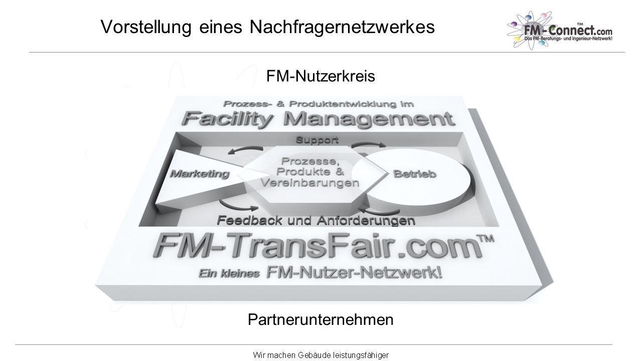 Nachfragers Netzwerks